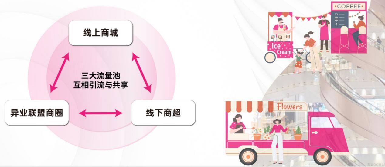从商超到打车：解码“我店生活”的全场景服务生态