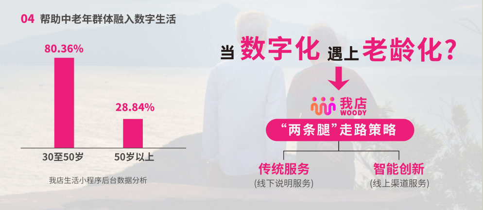 双轨铺就数字通道：我店科技助力中老年拥抱智能时代