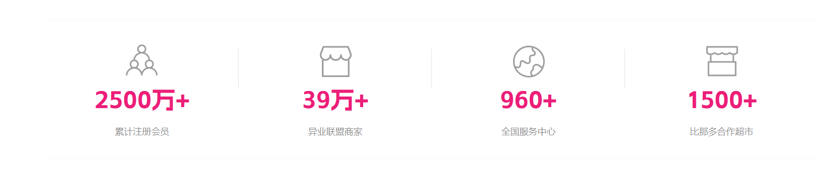 我店异业联盟新实践：数字赋能实体转型升级