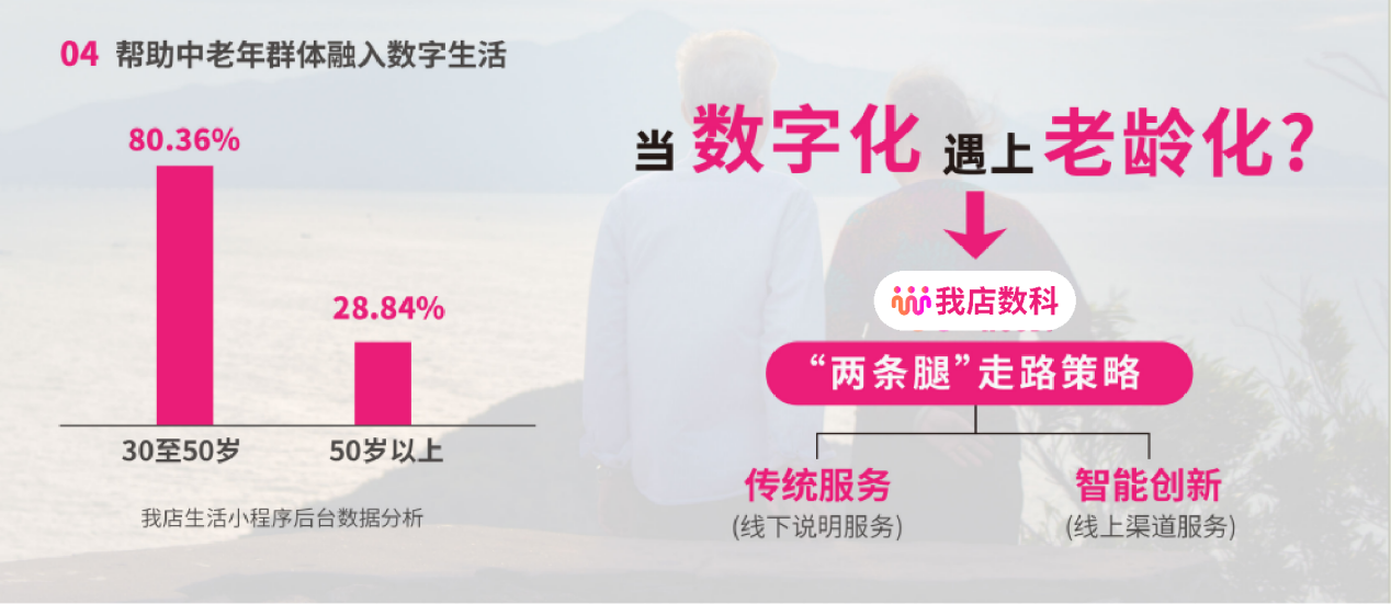 当“银发族”遇见“数字生活”:一家科技公司的温情答卷