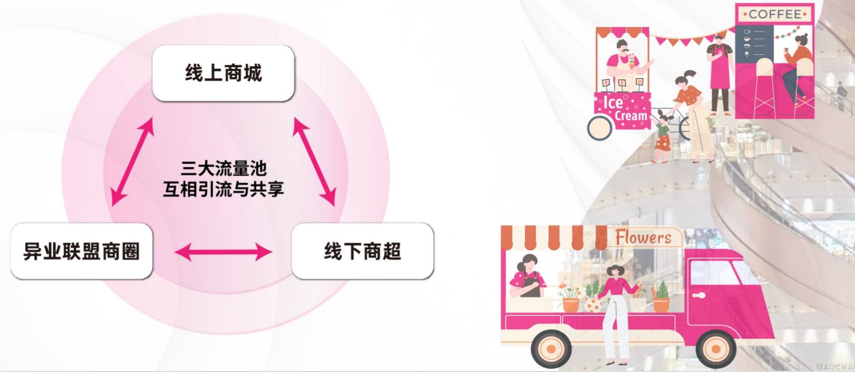 新质消费力的响应者:我店数科如何联动49万商家推动可持续消费